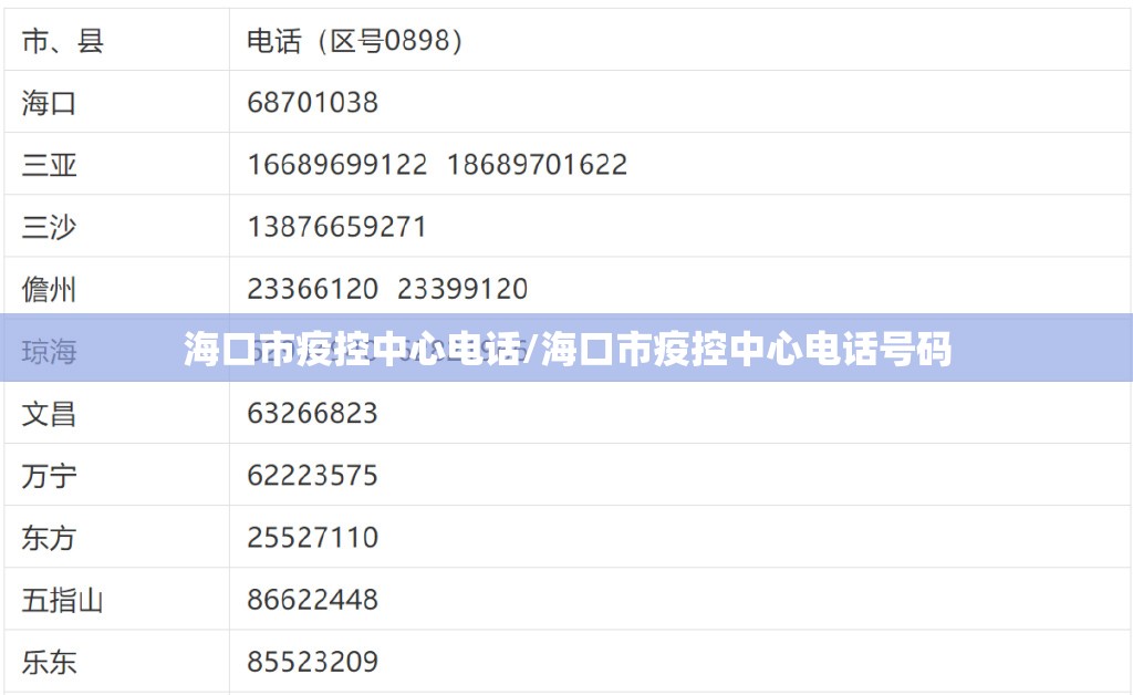 海口市疫控中心电话/海口市疫控中心电话号码