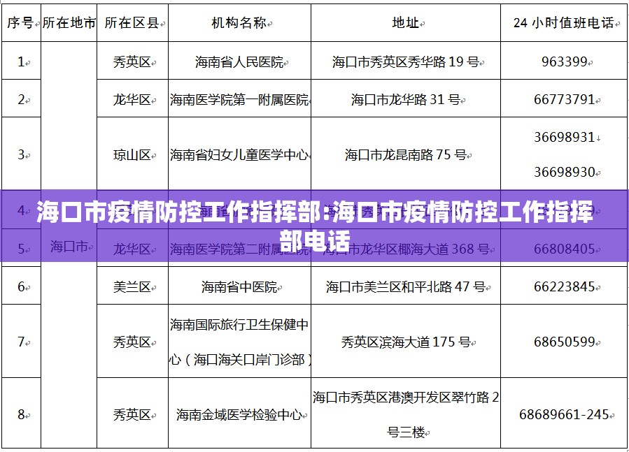 海口市疫情防控工作指挥部:海口市疫情防控工作指挥部电话