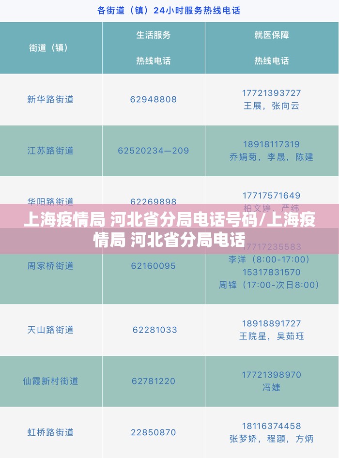 上海疫情局 河北省分局电话号码/上海疫情局 河北省分局电话