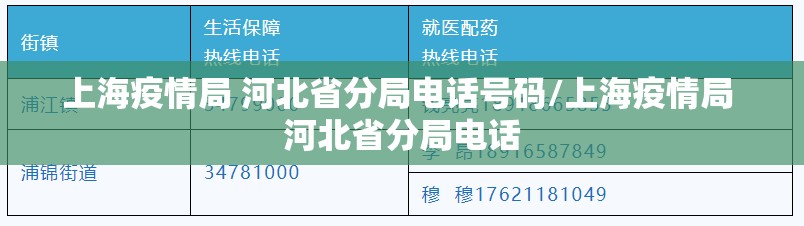 上海疫情局 河北省分局电话号码/上海疫情局 河北省分局电话