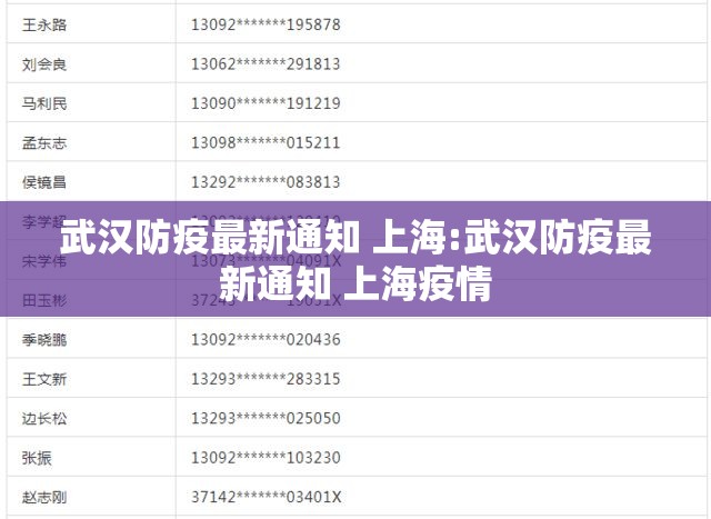 武汉防疫最新通知 上海:武汉防疫最新通知 上海疫情