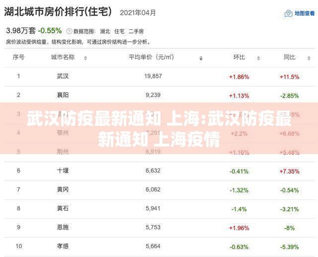 武汉防疫最新通知 上海:武汉防疫最新通知 上海疫情