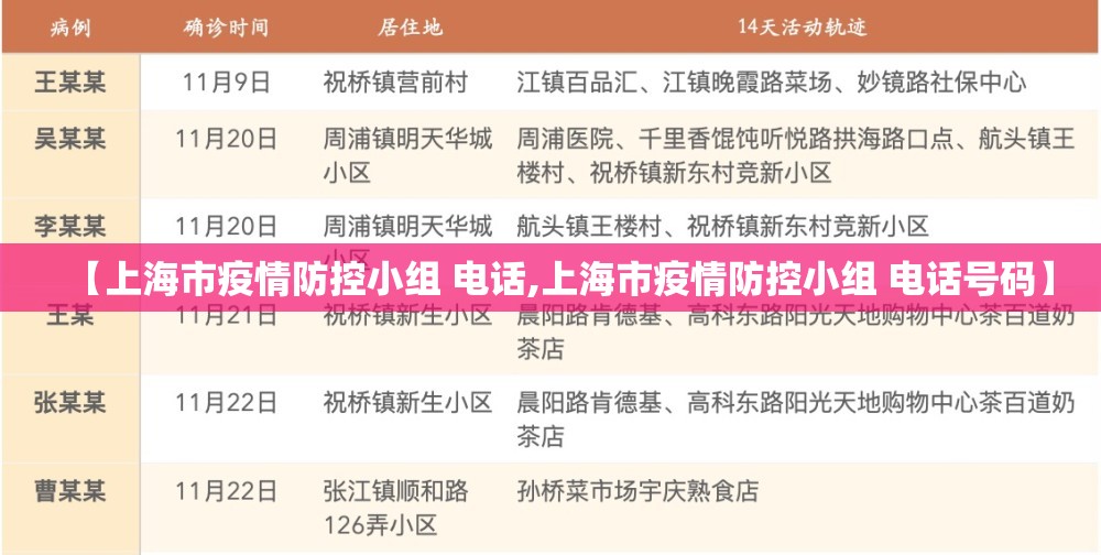 【上海市疫情防控小组 电话,上海市疫情防控小组 电话号码】