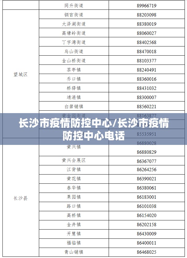 长沙市疫情防控中心/长沙市疫情防控中心电话