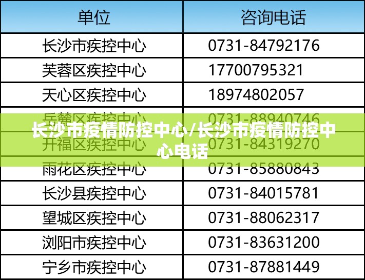 长沙市疫情防控中心/长沙市疫情防控中心电话