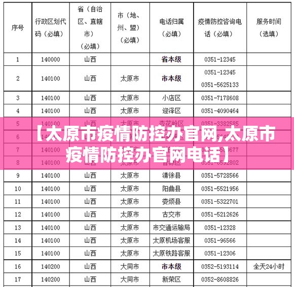 【太原市疫情防控办官网,太原市疫情防控办官网电话】