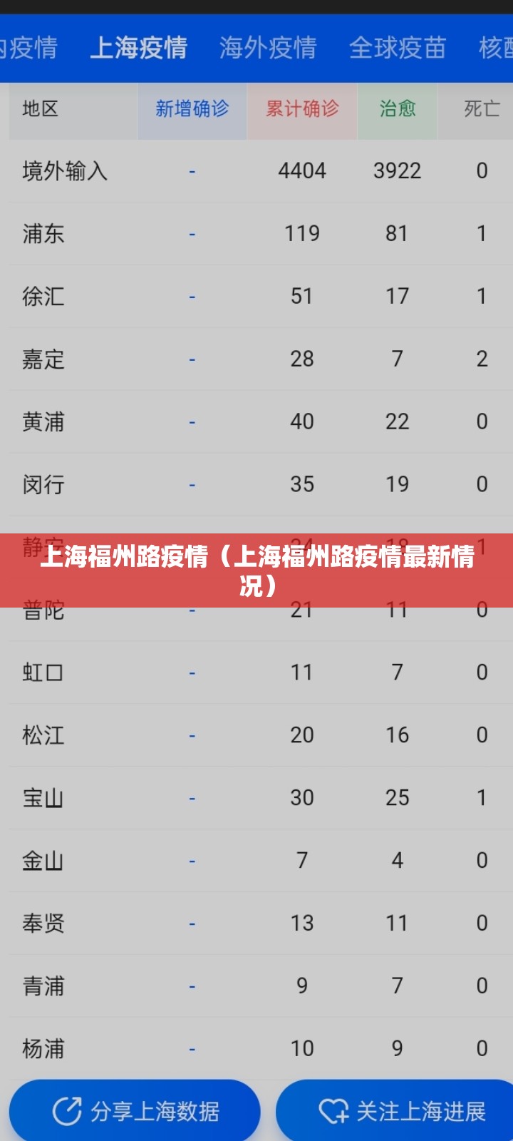 上海福州路疫情（上海福州路疫情最新情况）