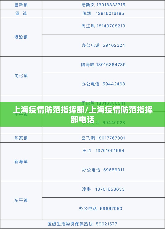 上海疫情防范指挥部/上海疫情防范指挥部电话