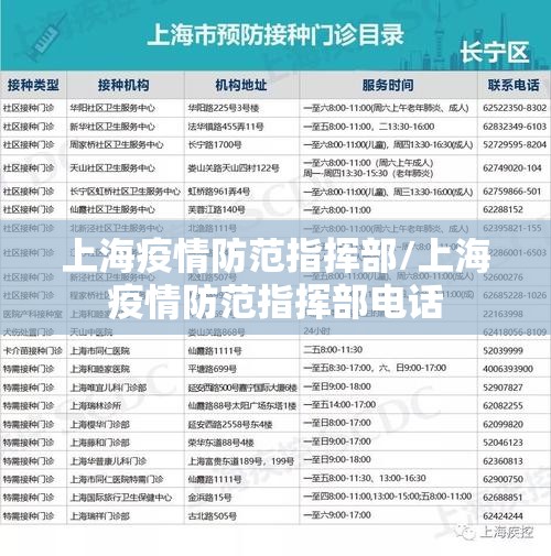 上海疫情防范指挥部/上海疫情防范指挥部电话