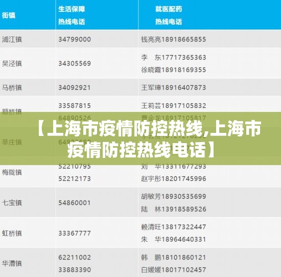 【上海市疫情防控热线,上海市疫情防控热线电话】