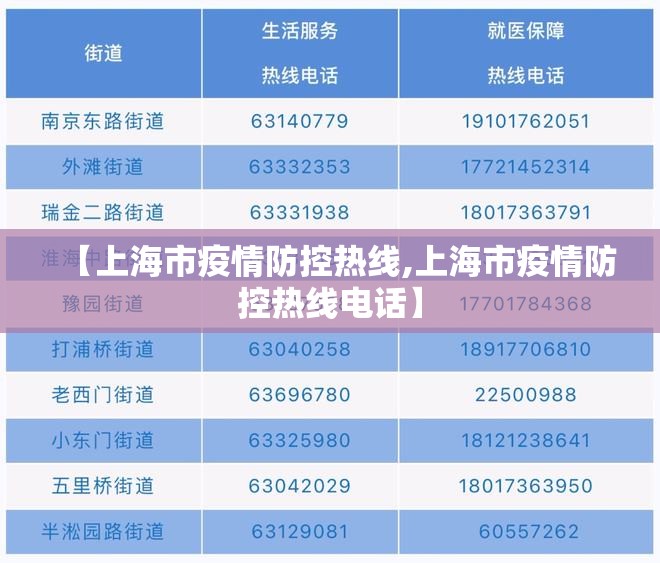 【上海市疫情防控热线,上海市疫情防控热线电话】