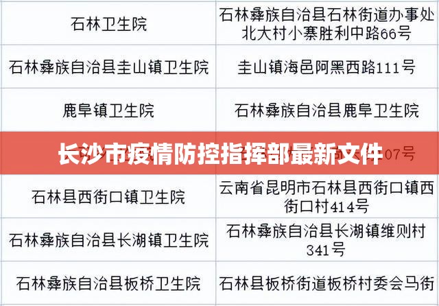 长沙市疫情防控指挥部最新文件