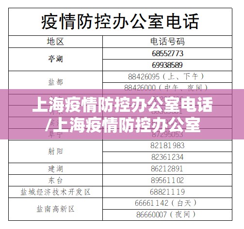 上海疫情防控办公室电话/上海疫情防控办公室