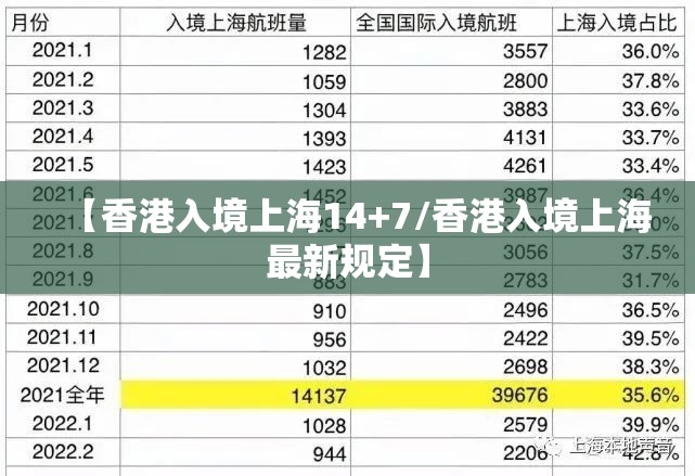 【香港入境上海14+7/香港入境上海最新规定】