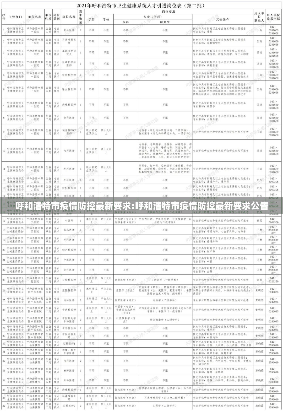 呼和浩特市疫情防控最新要求:呼和浩特市疫情防控最新要求公告