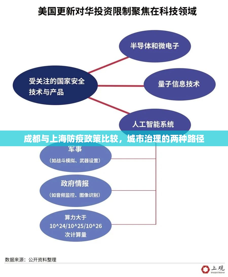 成都与上海防疫政策比较，城市治理的两种路径