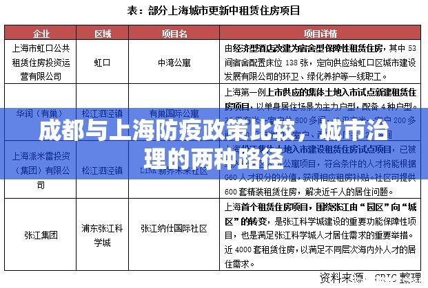 成都与上海防疫政策比较，城市治理的两种路径