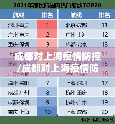 成都对上海疫情防控/成都对上海疫情防控政策