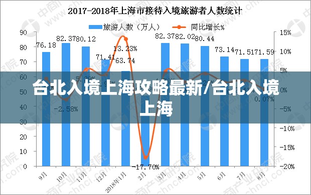 台北入境上海攻略最新/台北入境上海