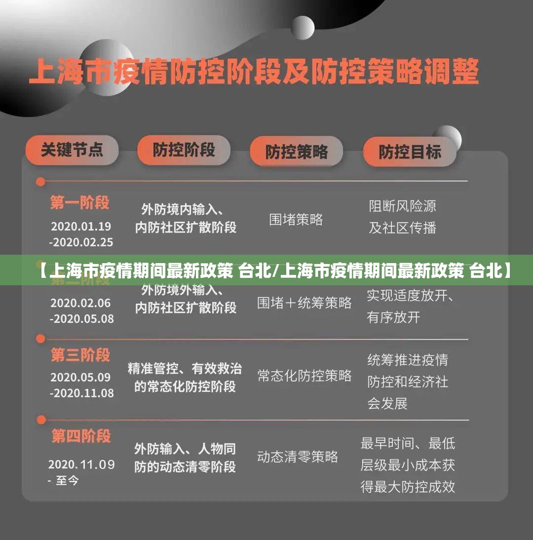 【上海市疫情期间最新政策 台北/上海市疫情期间最新政策 台北】