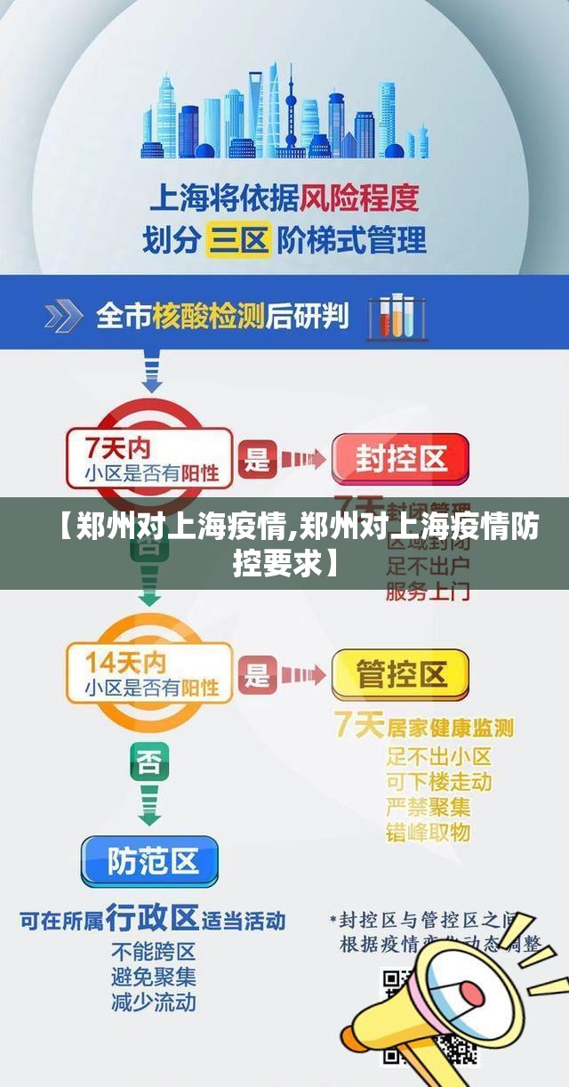 【郑州对上海疫情,郑州对上海疫情防控要求】