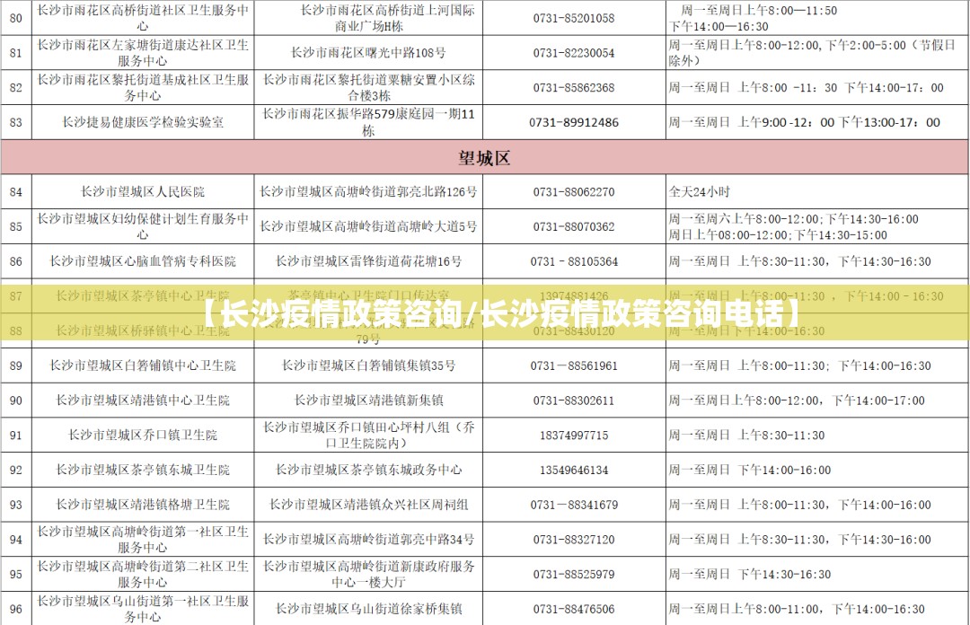 【长沙疫情政策咨询/长沙疫情政策咨询电话】