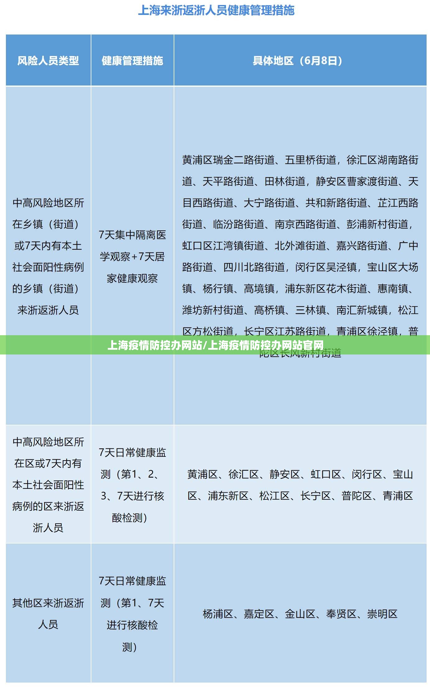 上海疫情防控办网站/上海疫情防控办网站官网