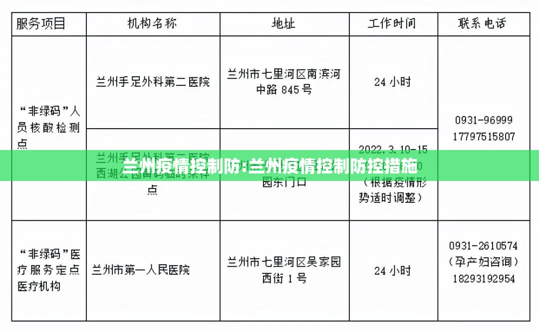 兰州疫情控制防:兰州疫情控制防控措施