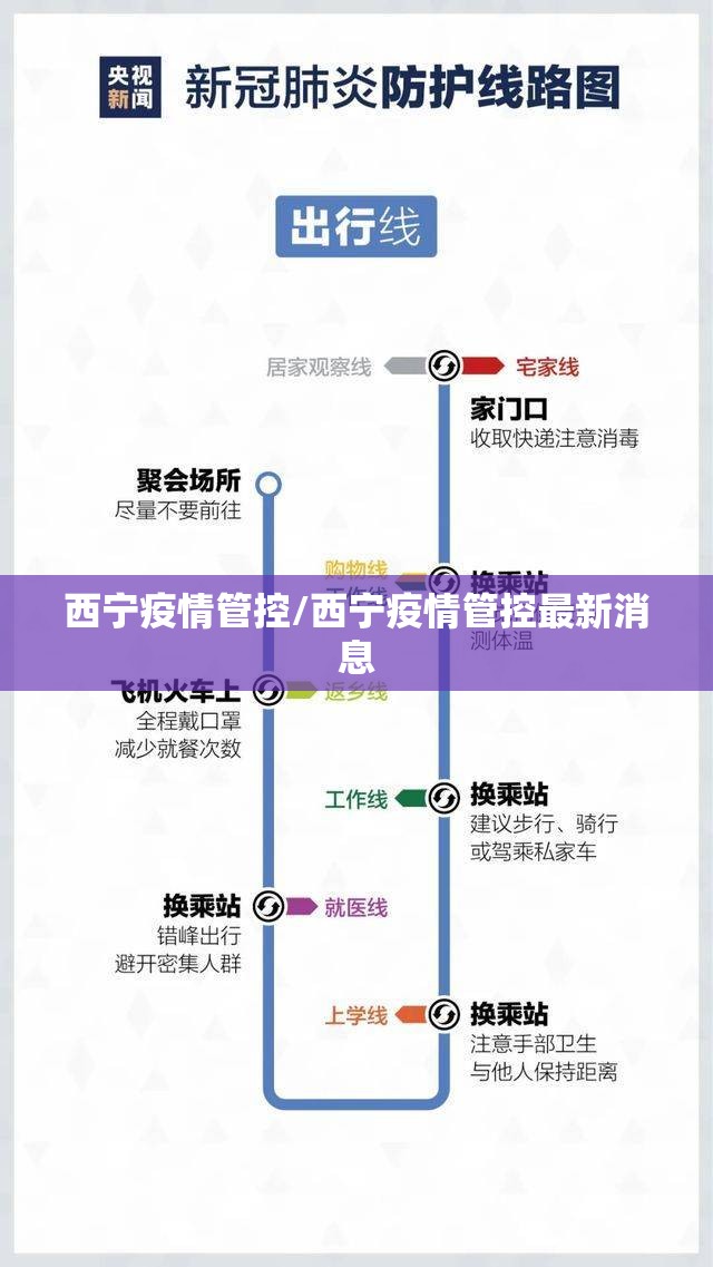 西宁疫情管控/西宁疫情管控最新消息