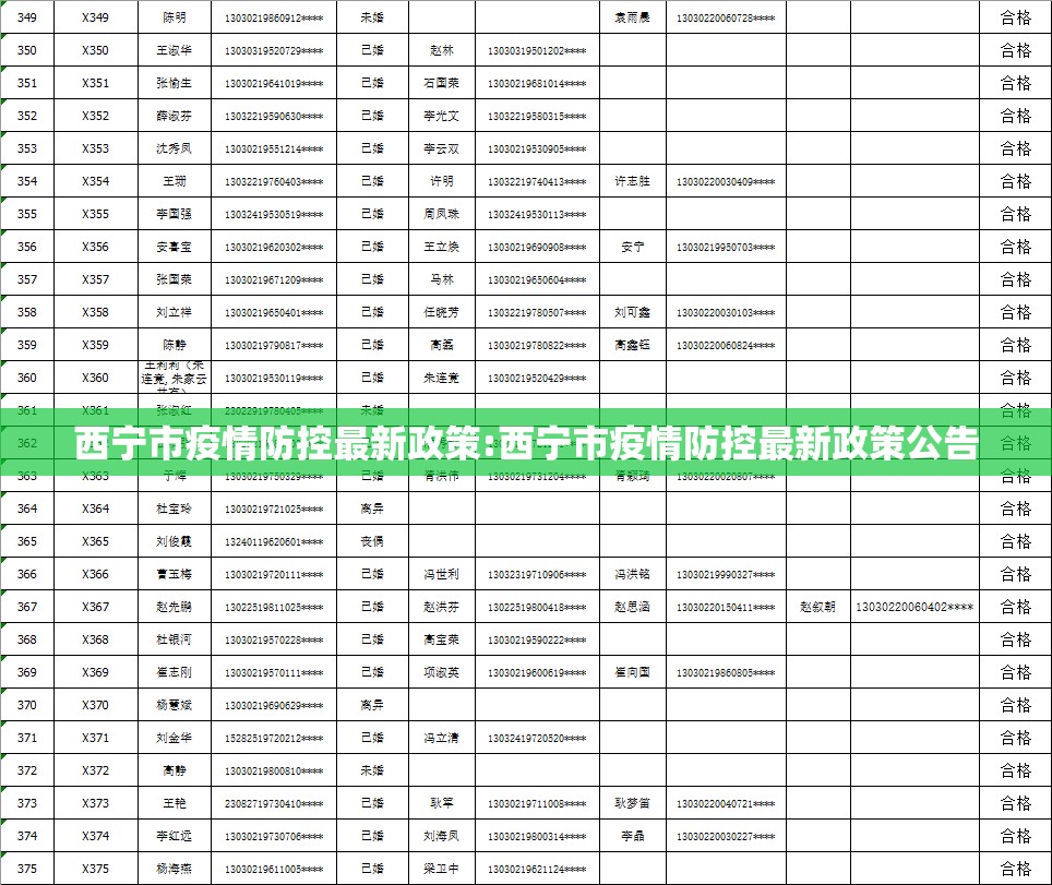 西宁市疫情防控最新政策:西宁市疫情防控最新政策公告