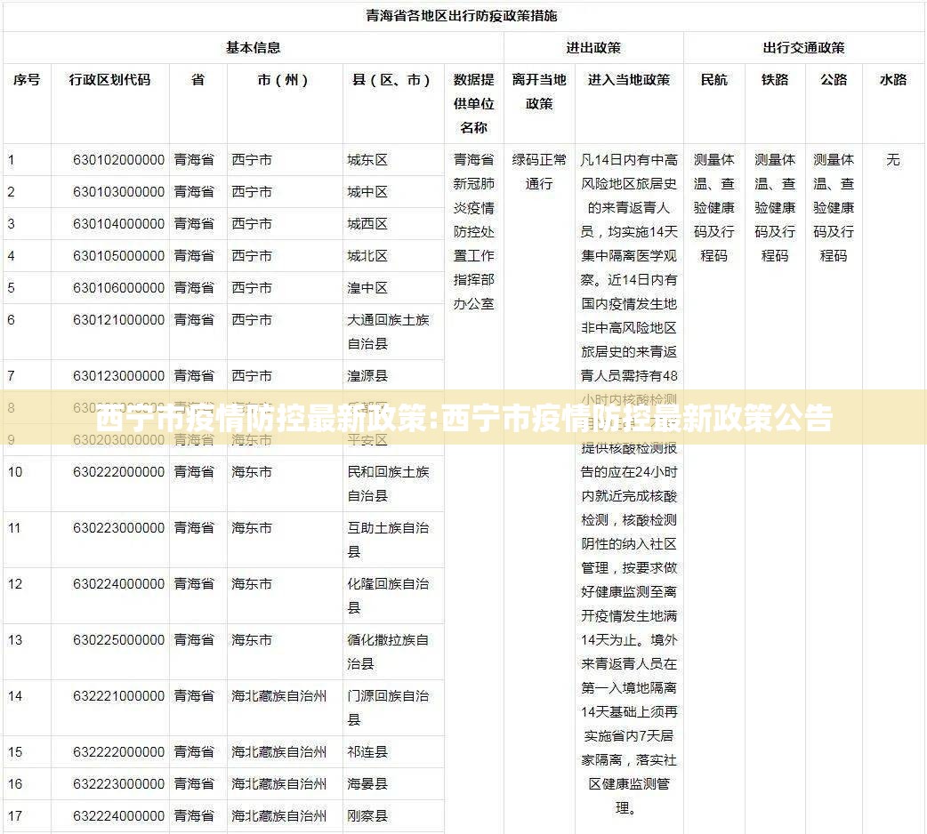 西宁市疫情防控最新政策:西宁市疫情防控最新政策公告
