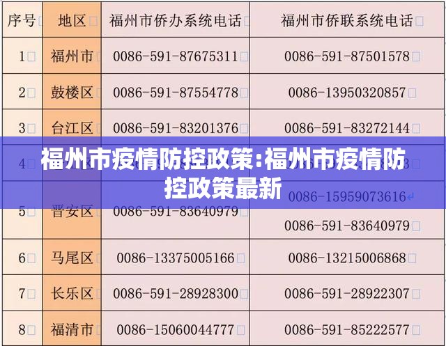 福州市疫情防控政策:福州市疫情防控政策最新