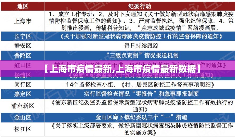 【上海市疫情最新,上海市疫情最新数据】