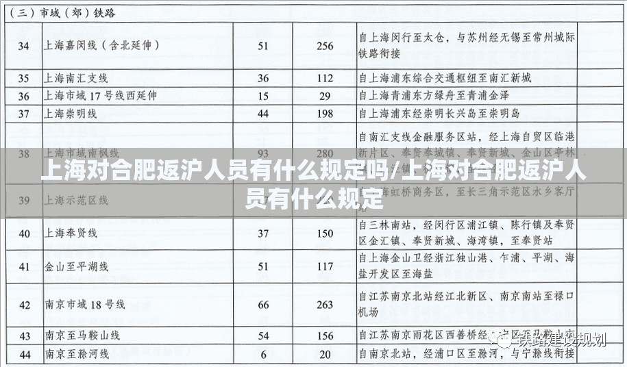 上海对合肥返沪人员有什么规定吗/上海对合肥返沪人员有什么规定