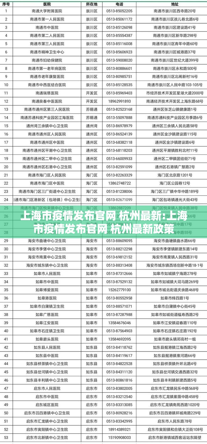 上海市疫情发布官网 杭州最新:上海市疫情发布官网 杭州最新政策