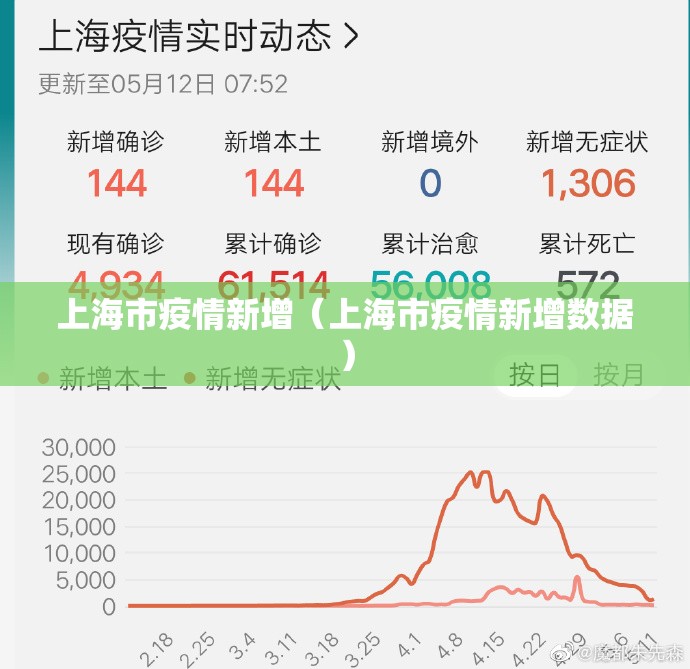 上海市疫情新增（上海市疫情新增数据）