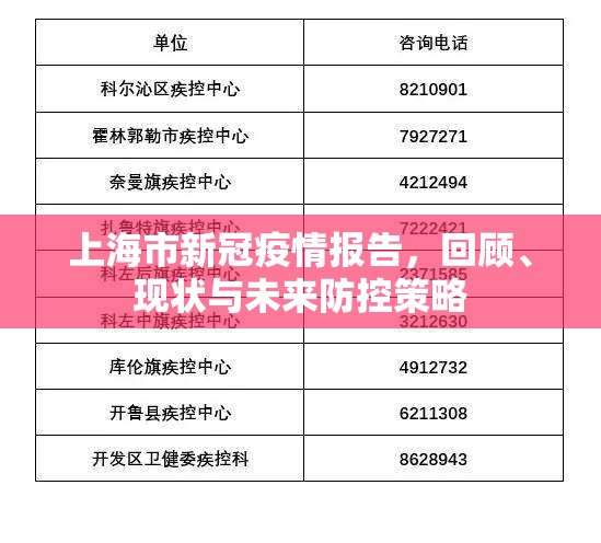 上海市新冠疫情报告，回顾、现状与未来防控策略