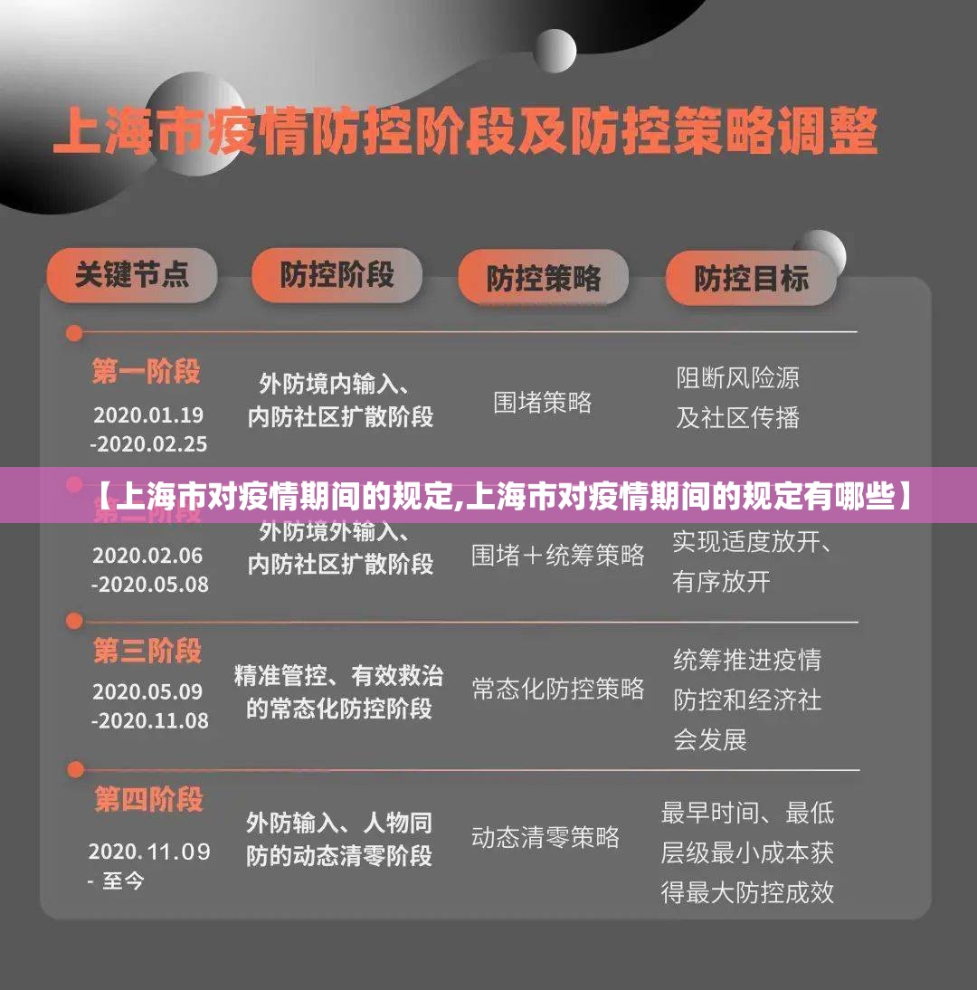 【上海市对疫情期间的规定,上海市对疫情期间的规定有哪些】