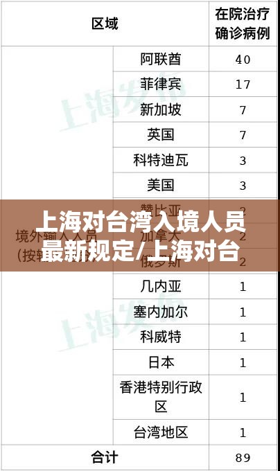 上海对台湾入境人员最新规定/上海对台湾入境人员最新规定2021