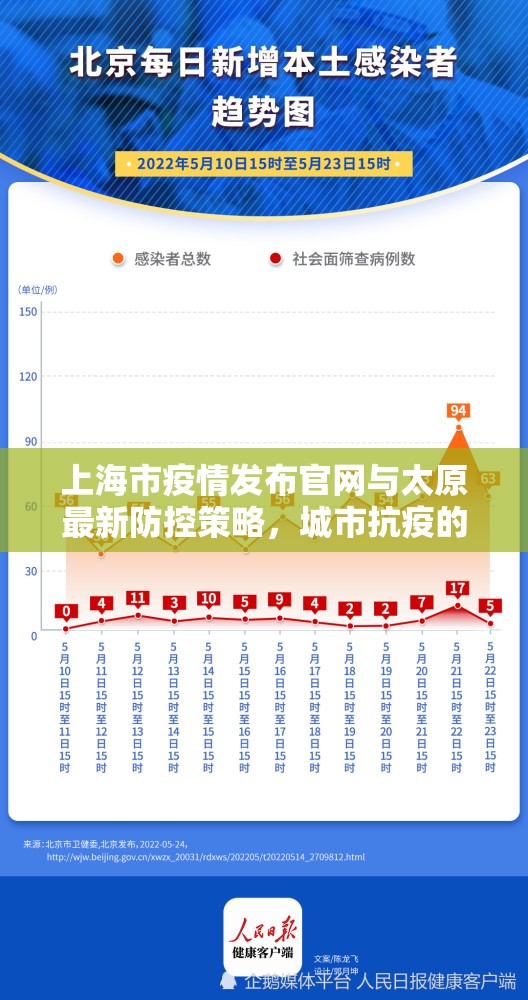 上海市疫情发布官网与太原最新防控策略，城市抗疫的经验与启示
