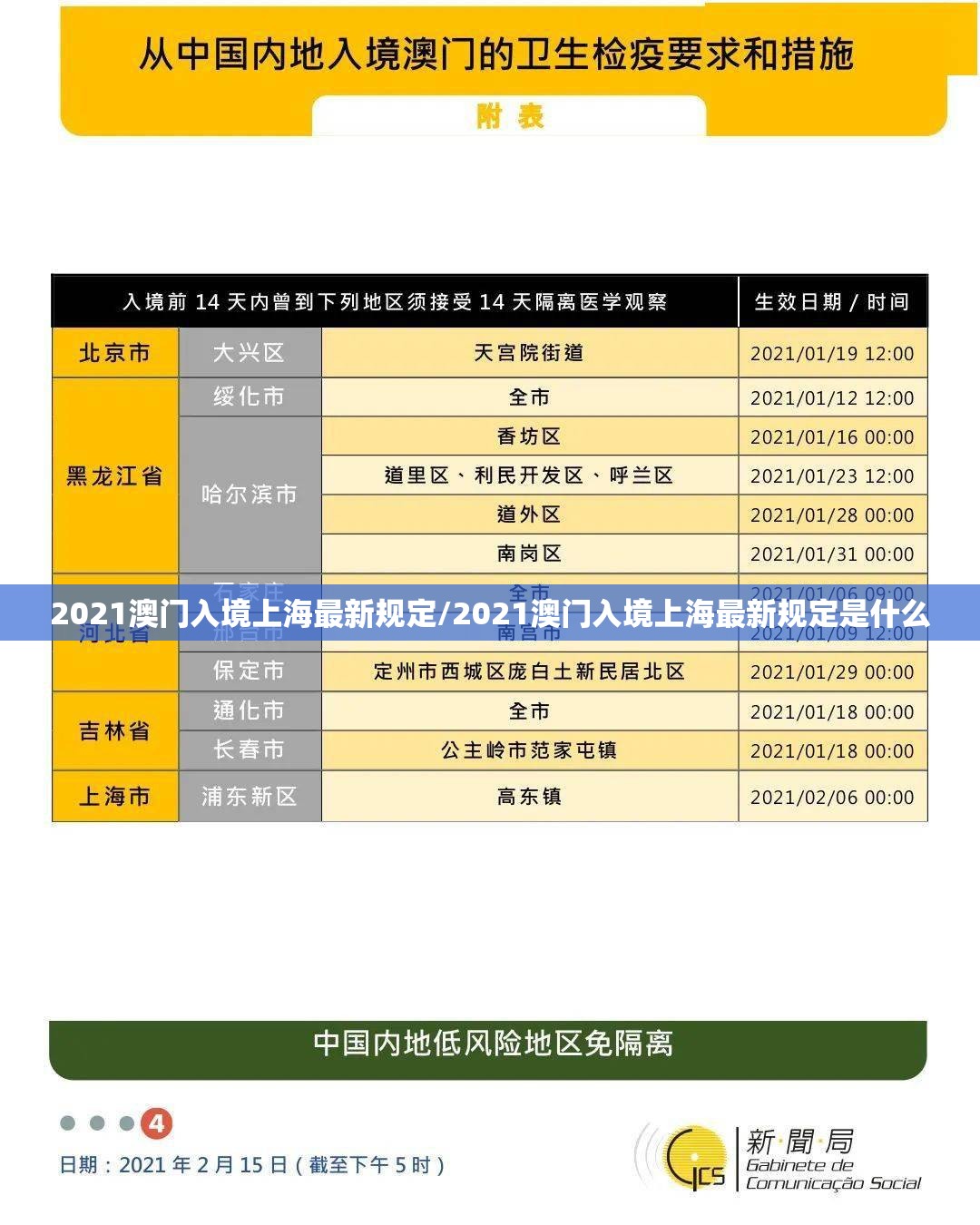 2021澳门入境上海最新规定/2021澳门入境上海最新规定是什么