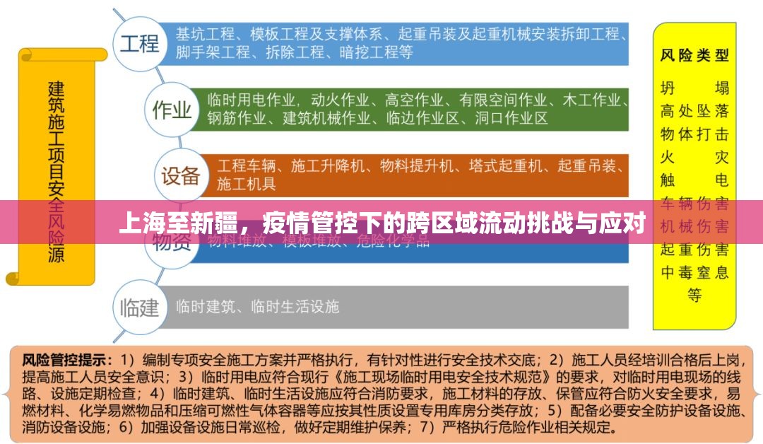 上海至新疆，疫情管控下的跨区域流动挑战与应对