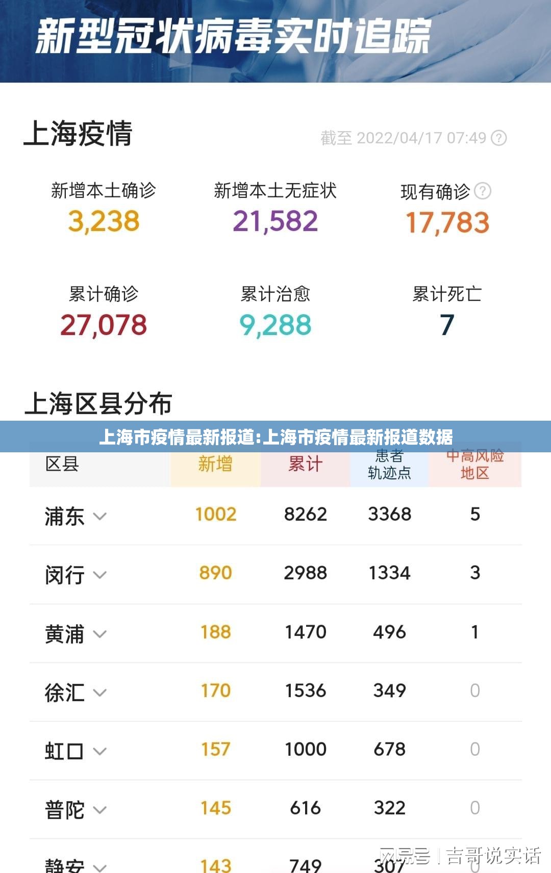 上海市疫情最新报道:上海市疫情最新报道数据