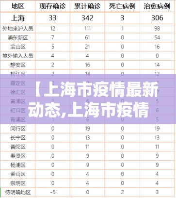 【上海市疫情最新动态,上海市疫情最新动态数据】