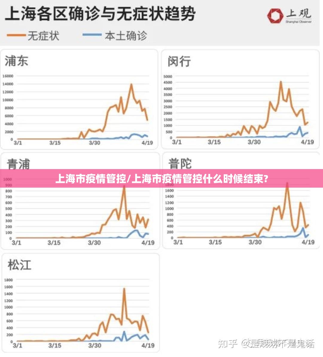 上海市疫情管控/上海市疫情管控什么时候结束?