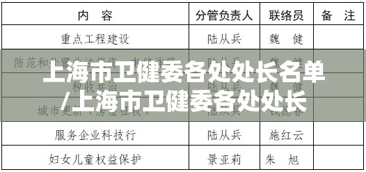 上海市卫健委各处处长名单/上海市卫健委各处处长