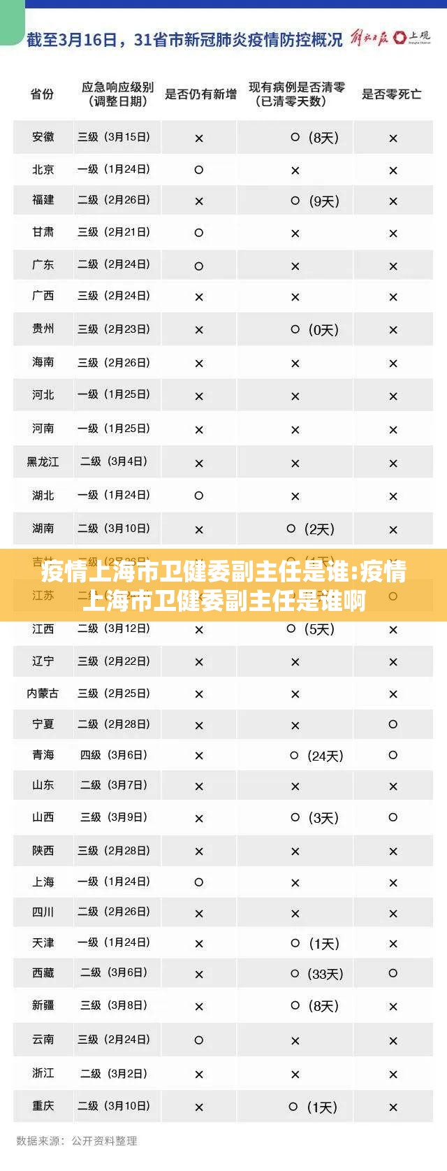 疫情上海市卫健委副主任是谁:疫情上海市卫健委副主任是谁啊