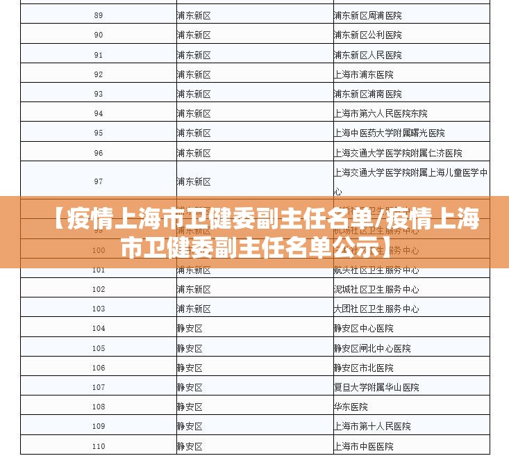 【疫情上海市卫健委副主任名单/疫情上海市卫健委副主任名单公示】