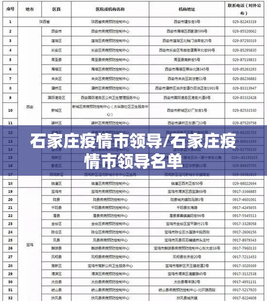 石家庄疫情市领导/石家庄疫情市领导名单