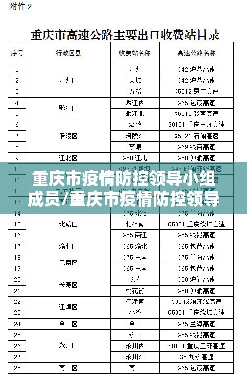 重庆市疫情防控领导小组成员/重庆市疫情防控领导小组成员名单
